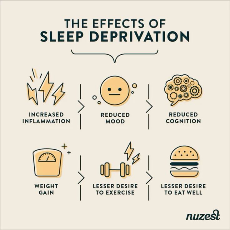Stress and Poor Sleep Damage Gut Health