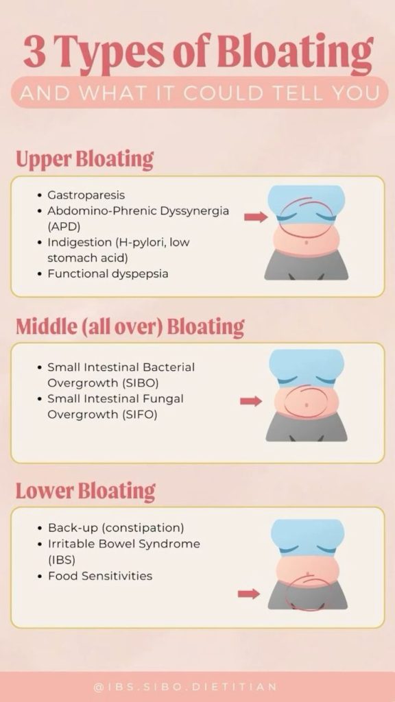 What They Say About Your Gut Health