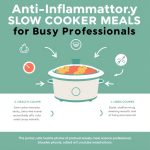 Anti-Inflammatory Slow Cooker Meals for Busy Professionals Anti-Inflammatory Slow Cooker Meals for Busy Professionals
